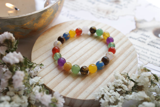 Shiv Ji Seven Chakra