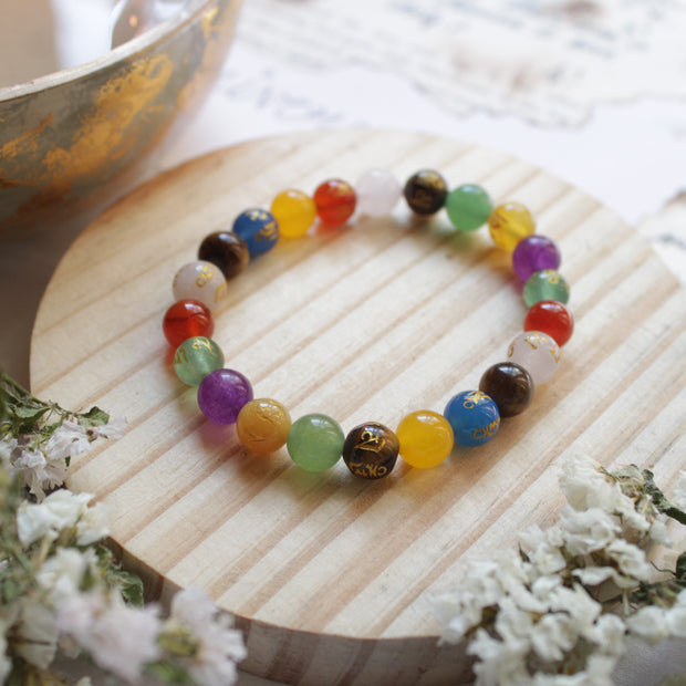 Shiv Ji Seven Chakra