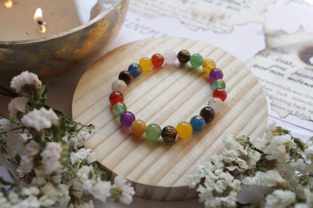 Shiv Ji Seven Chakra