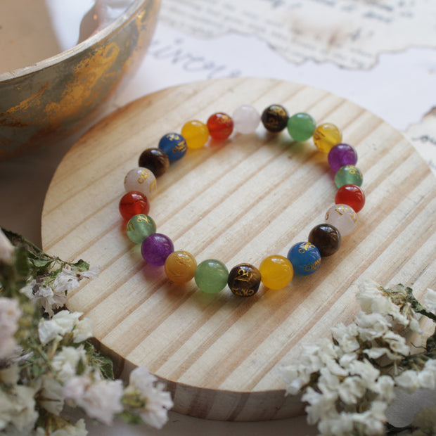 Shiv Ji Seven Chakra